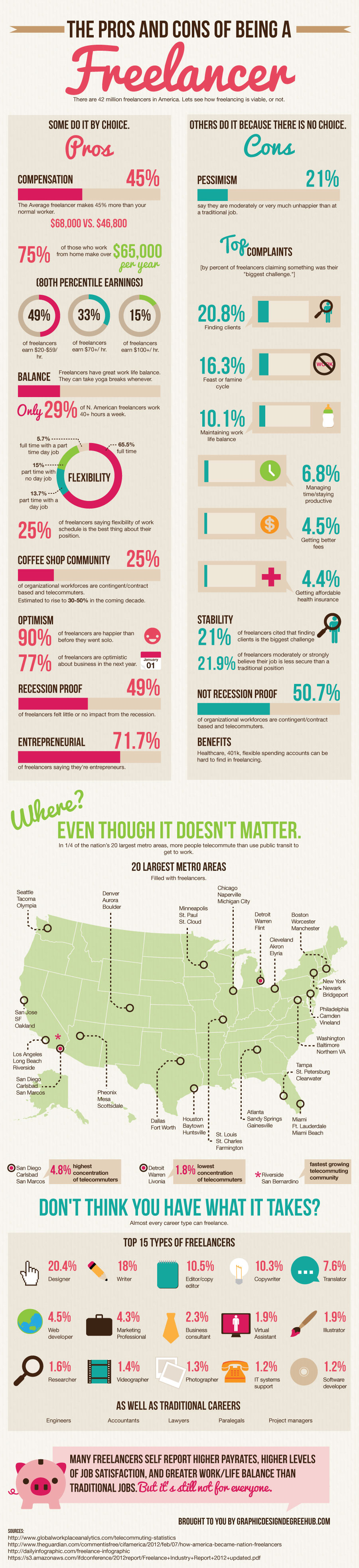 The Pros and Cons of Being a Freelancer