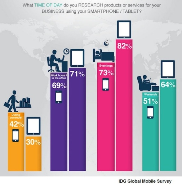 smartphone-or-tablet-for-your-business