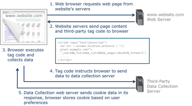 Introduction to Website Pixel Tracking