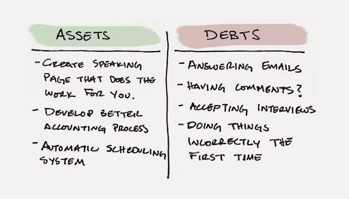 Time Assets Time Debts
