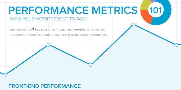 yottaa infographic on performance metrics