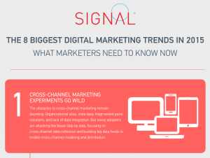 8 Advanced Trends In Social & Digital Marketing HEADER
