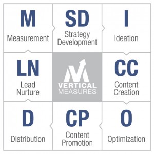 8-Steps-Main-Cycle-Medium