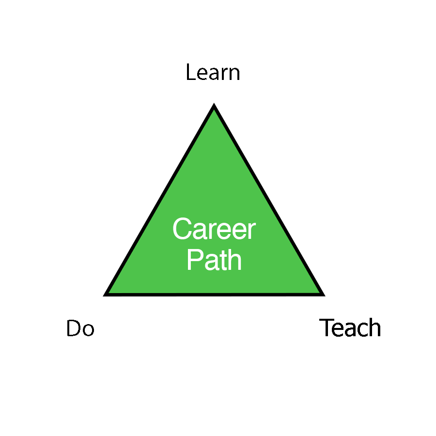 9-Triangles-Individual-7-Career