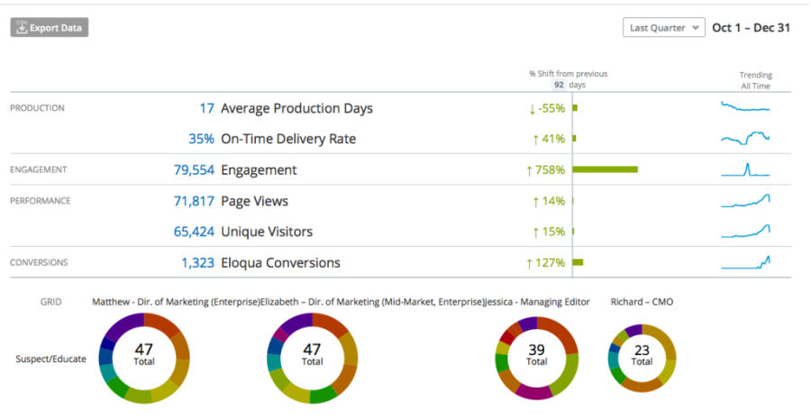 Analytics
