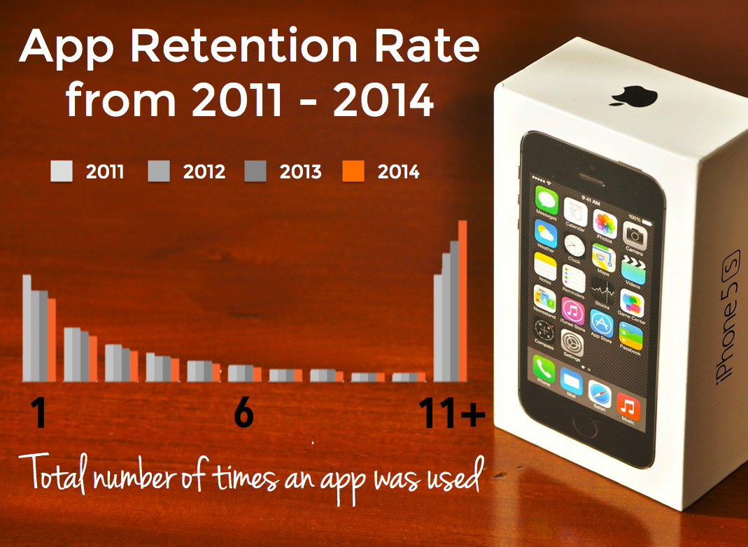 App_Retention_Rate_From2011-2014_Localytics