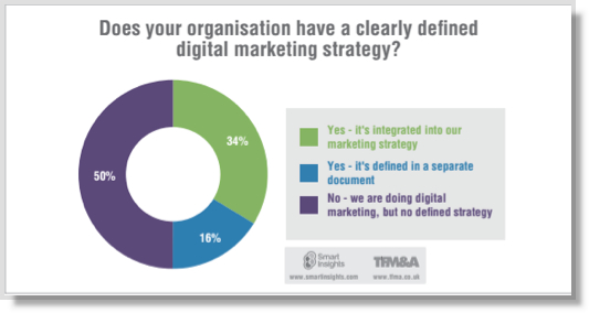 Digital strategy