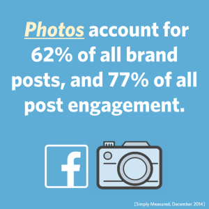 Facebook engagement