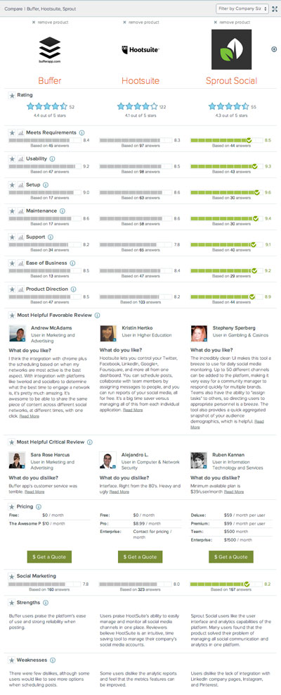 G2Crowd-Compare-Social-Media-Management-Tools-Comparison