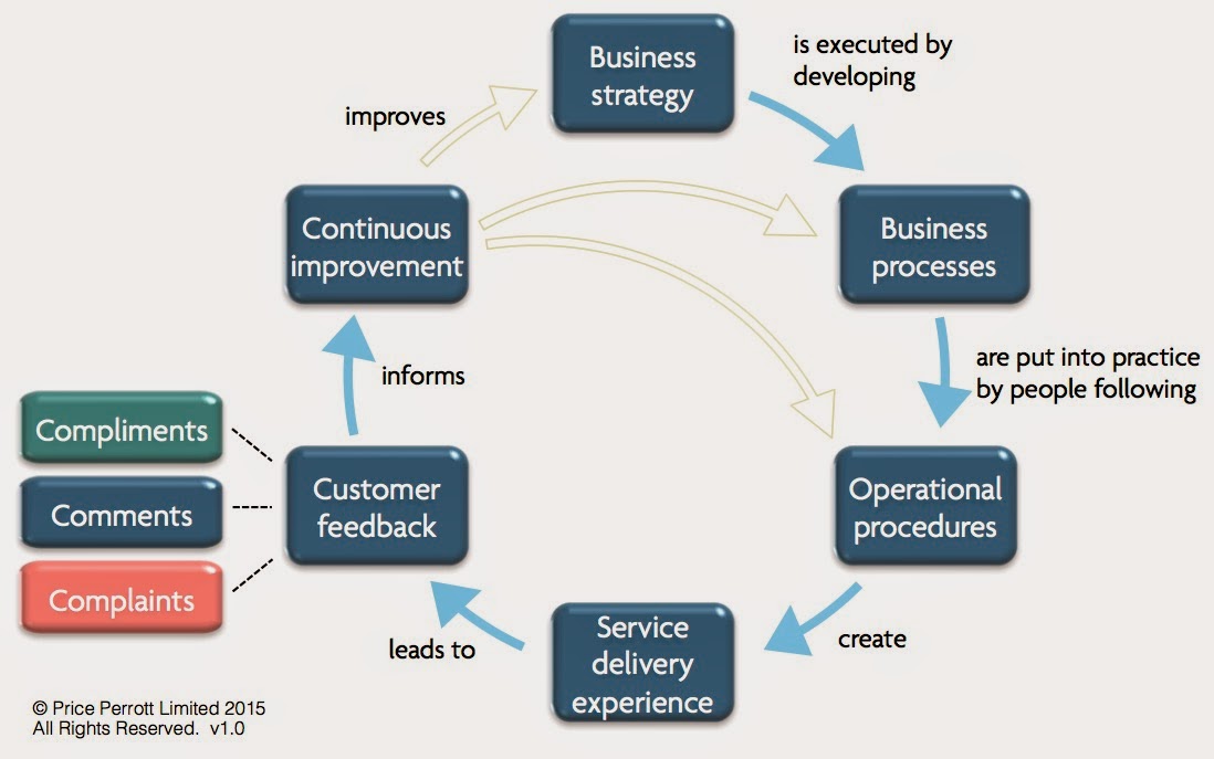 Price Perrott business cycle diagram
