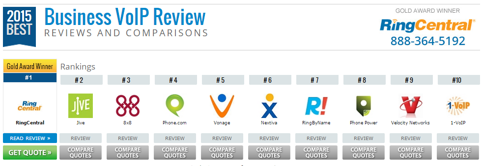 Hosted VOIP Reviews 2015