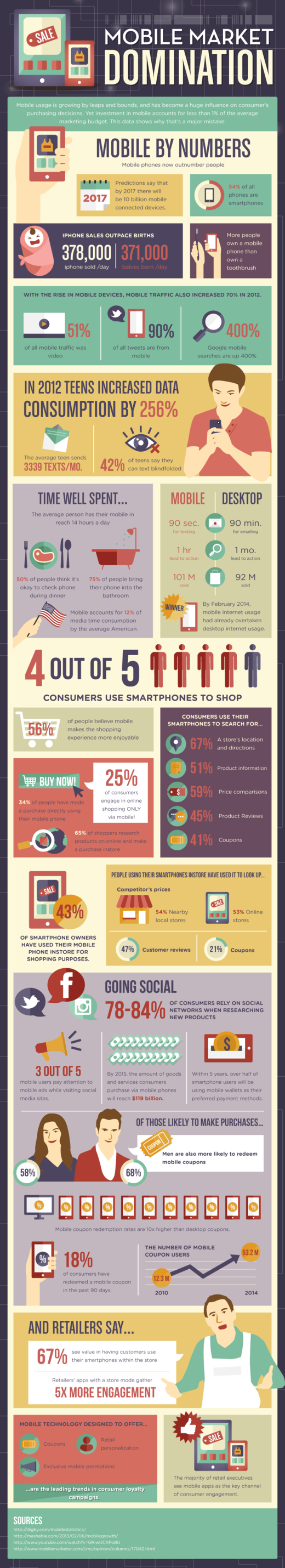 Mobile traffic is increase. Does your mobile marketing measure up?