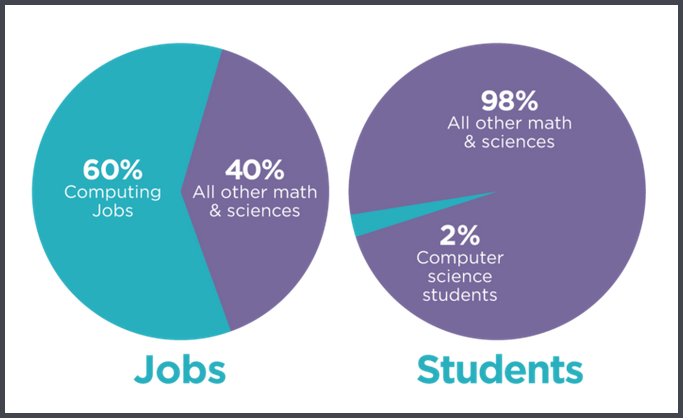 Programming Jobs