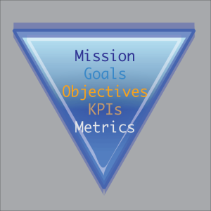 kpi and metrics