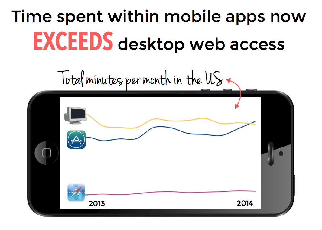 Time_Spent_on_Mobile_Apps_vs_Web_Chart_