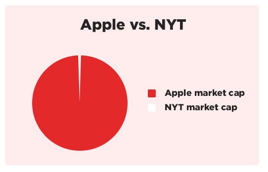 Apple vs. NYT