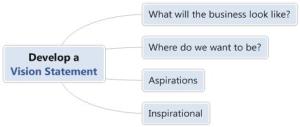 Vision Statement