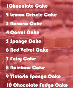 Top ten cake recipes searched for in 2014