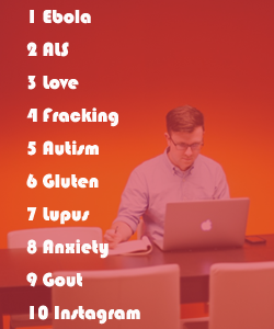 Top searches for What Is in Google search 2014
