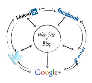 content-marketing-wheel2