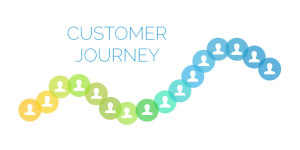 customer journey The Customer Service Journey: Does It Lead Customers Back to You?
