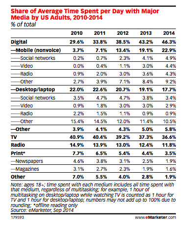 emarketer_mobile_stats.png