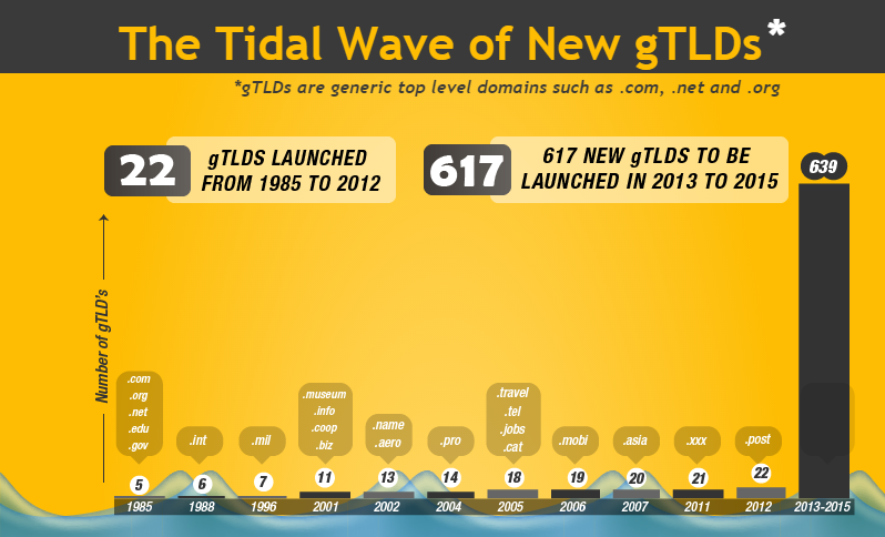 gtldinfographic