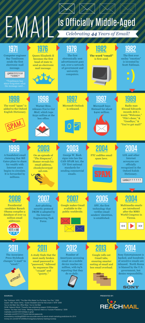 history-of-email