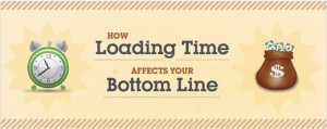 How Loading Time Affects Your Bottom Line [INFOGRAPHIC]