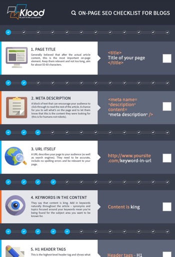 how to optimize a blog article for search