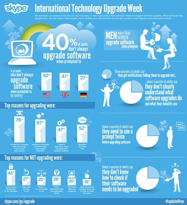 Infographics template font size Skype