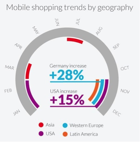 mobileshopping1