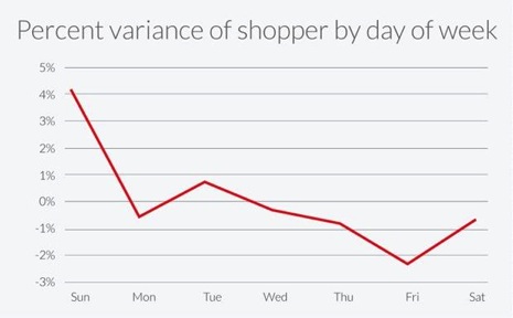 mobileshopping