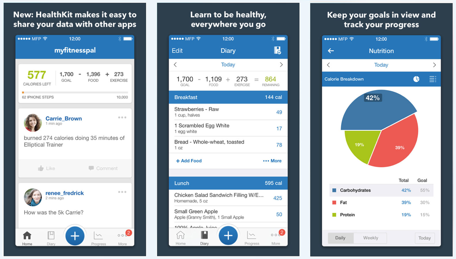 myfitnesspal