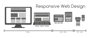 responsive web design for seo best practices