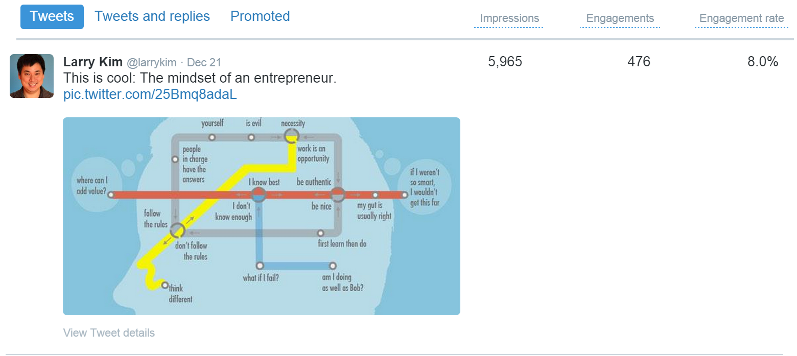 Twitter Analytics entrepreneur mindset tweet