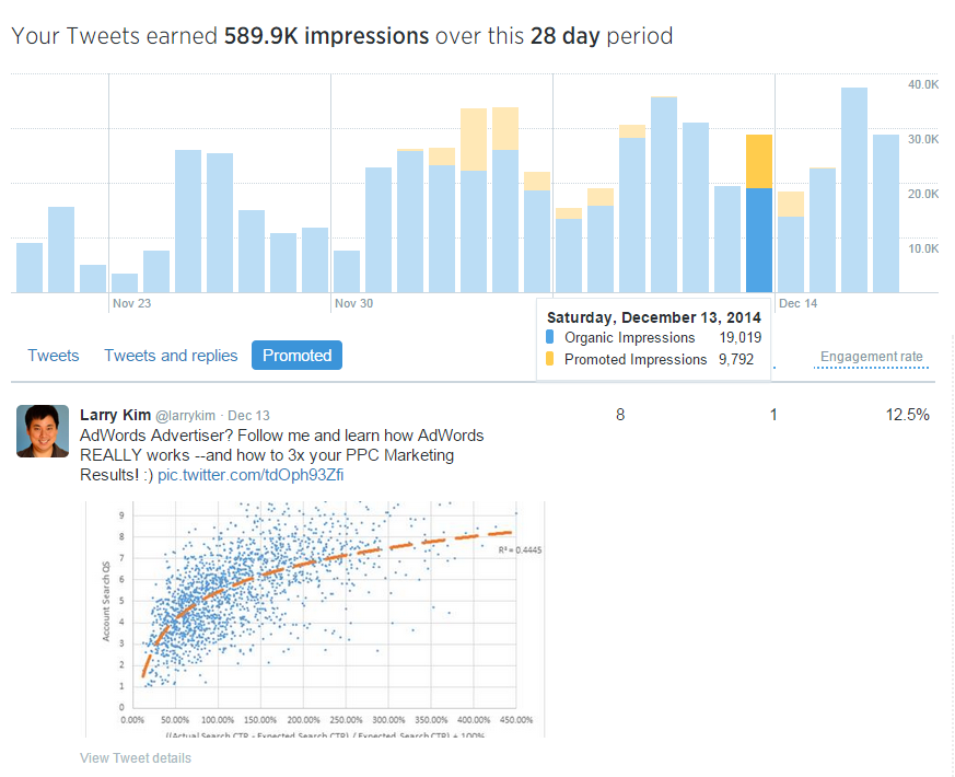 Twitter Analytics paid tweet data