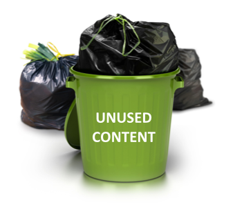 most B2B content goes unused
