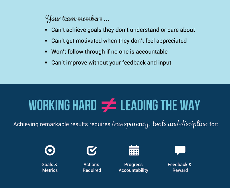 Working Hard Does Not Equal Leading the Way.