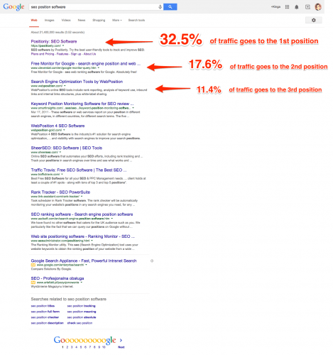 1. SERPs1.3