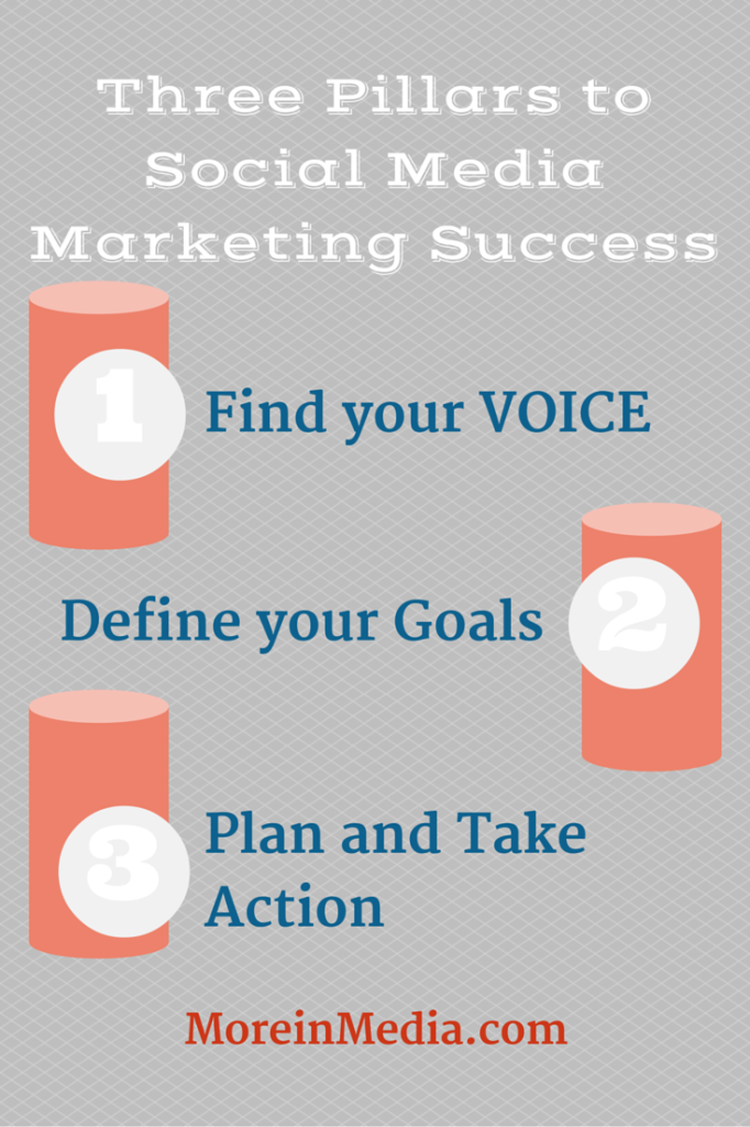 3 pillars to Social Media Marketing Success