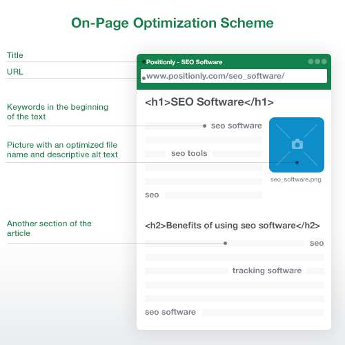 5. optimization scheme