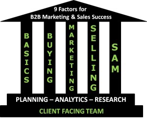 9 B2B Success Factors