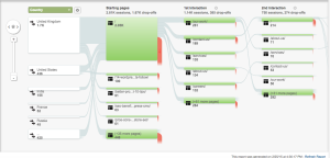 Beginners guide to Google Analytics
