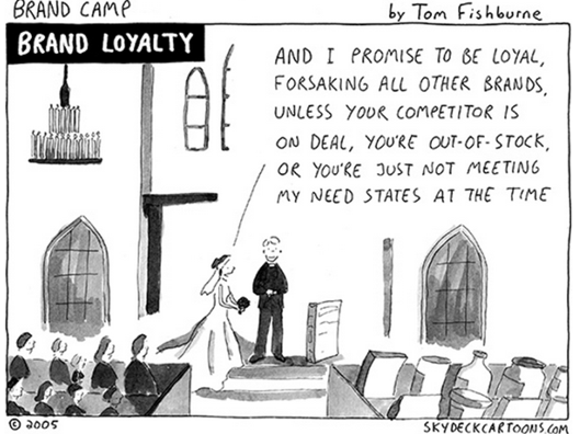 CSAT and Loyalty