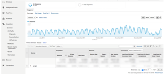 If traffic has dropped, proceed to leverage the tools below to identify the problem.