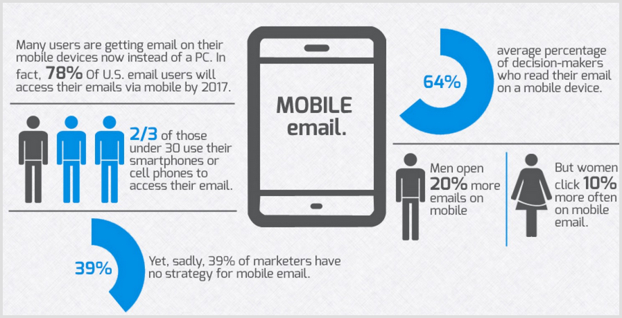 how to build an email list