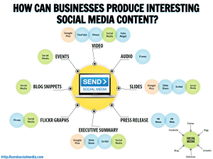 How Can Businesses Produce Interesting Social Media Content-blog (1)