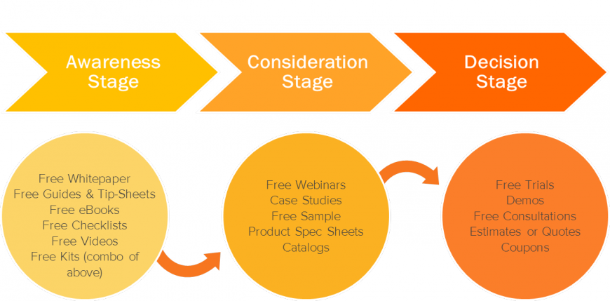 HubSpot Buyer