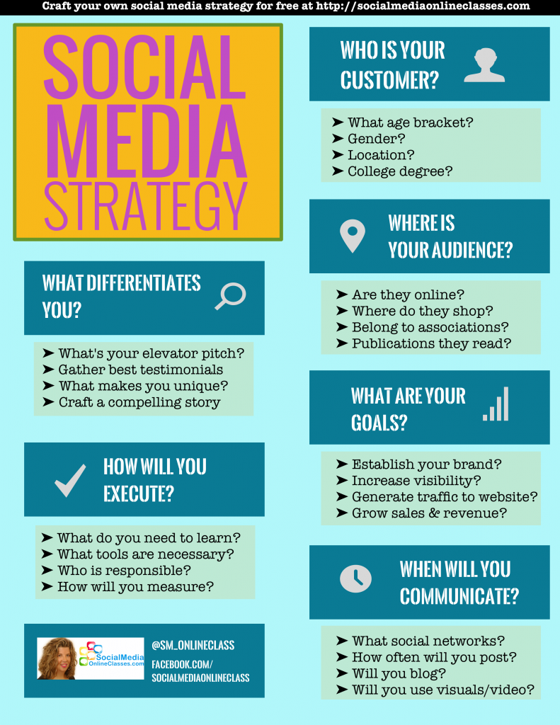 Social Media Strategy Template Develop Your Social Media Strategy In 